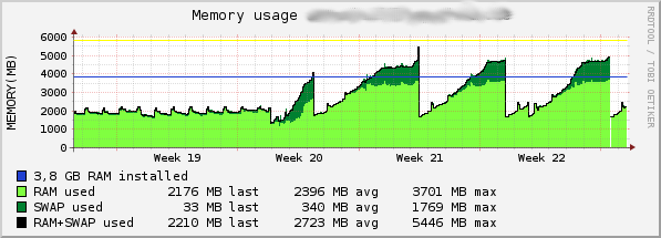 memory_usage