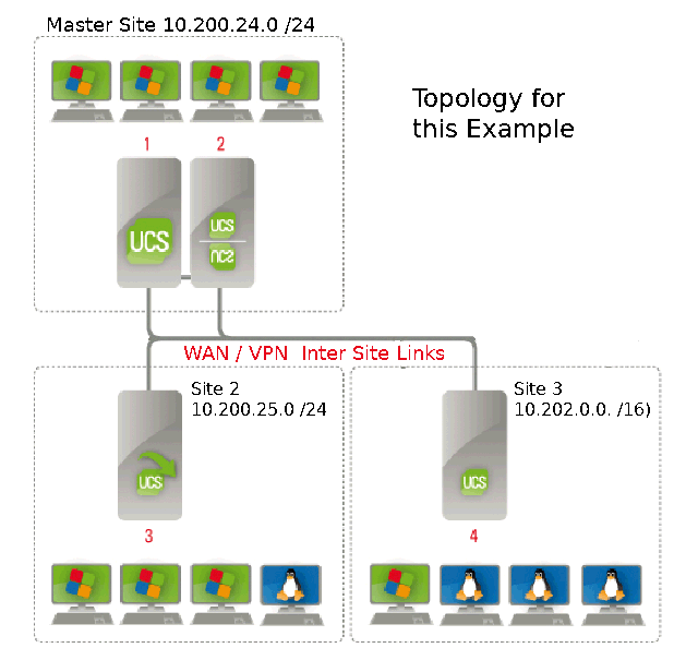 Example_Topolog